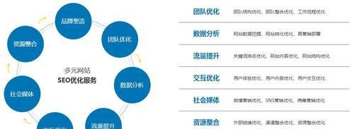 SEO内容优化心得分享（如何通过内容优化提升网站排名）