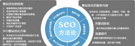 SEO内部优化的关键点（深度解析SEO内部优化包括哪些内容）