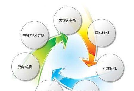 SEO公司讲解关键词布局最有效果的方法是什么？如何优化关键词布局以提高SEO效果？