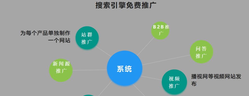 企业网络推广如何能够获取好的排名？有哪些有效策略？
