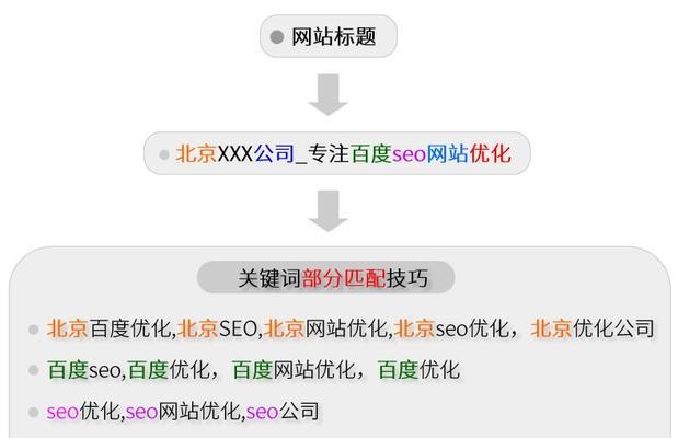 为什么提升关键词搜索排名很重要？如何有效提高关键词排名？