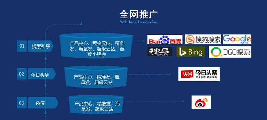 如何优化百度推广的三点核心设置？常见问题有哪些？