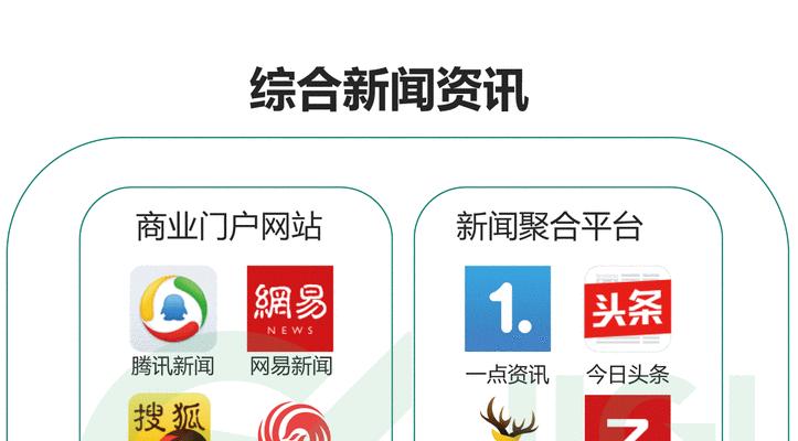 SEO和SEM有什么不同呢？它们各自的作用是什么？