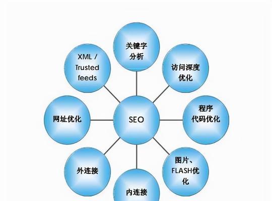 如何做好网站的内容？内容优化的五个关键步骤是什么？