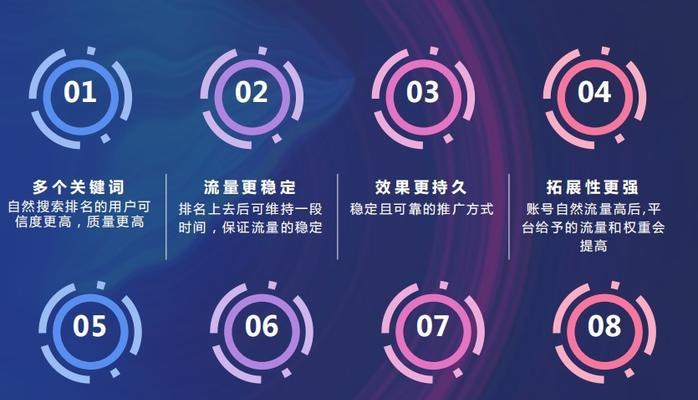 如何让收录的内容更有价值？提升SEO排名的策略是什么？
