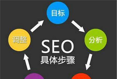 只要seo网络营销方法正确？如何确保网络营销效果最大化？