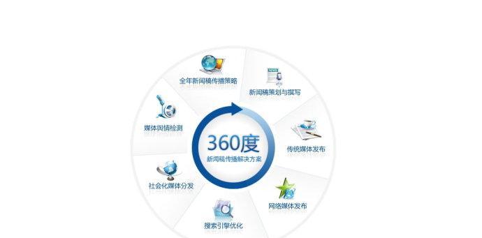 网站SEO优化排名哪家公司好？如何选择专业的SEO服务提供商？