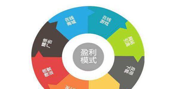 如何让收录的内容更有价值？提升SEO排名的策略是什么？