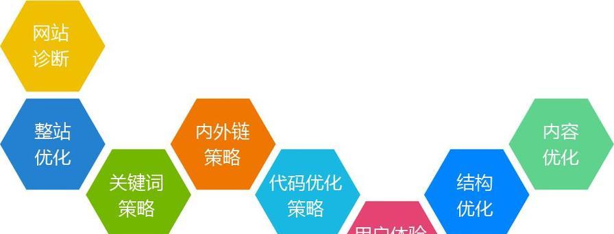 网站过度优化有哪些特征？如何识别过度优化的迹象？