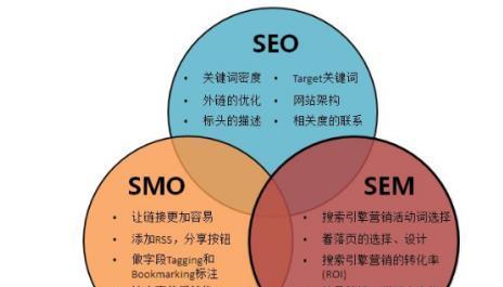 如何撰写有效的SEO运营与优化策略论文？常见问题有哪些？